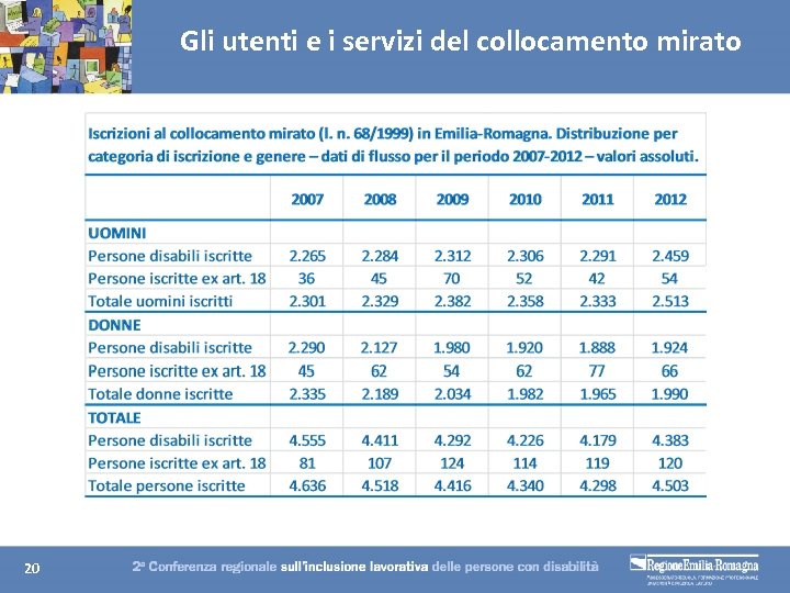 Gli utenti e i servizi del collocamento mirato 20 