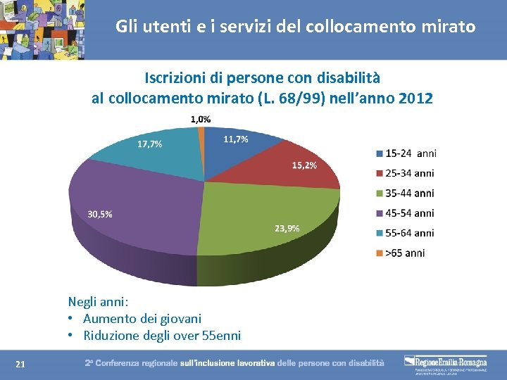 Gli utenti e i servizi del collocamento mirato Iscrizioni di persone con disabilità al