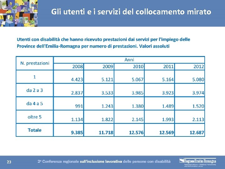 Gli utenti e i servizi del collocamento mirato 23 