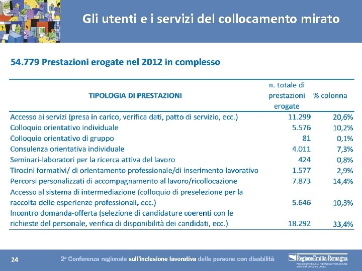 Gli utenti e i servizi del collocamento mirato 24 