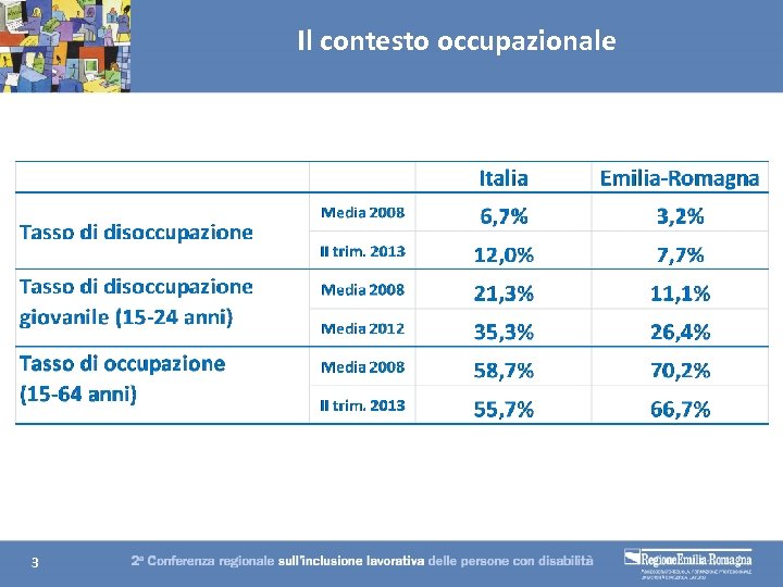 Il contesto occupazionale 3 