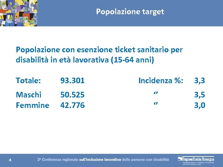 Popolazione target Popolazione con esenzione ticket sanitario per disabilità in età lavorativa (15 -64