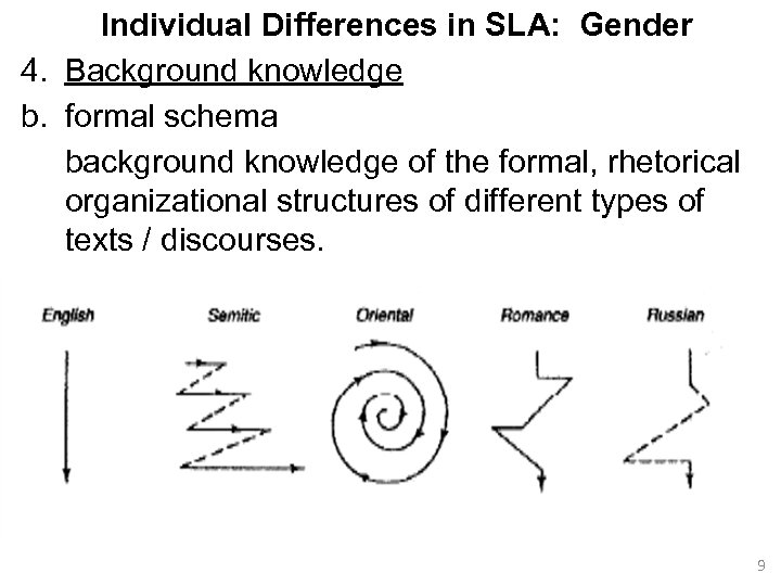 Individual Differences in SLA: Gender 4. Background knowledge b. formal schema background knowledge of