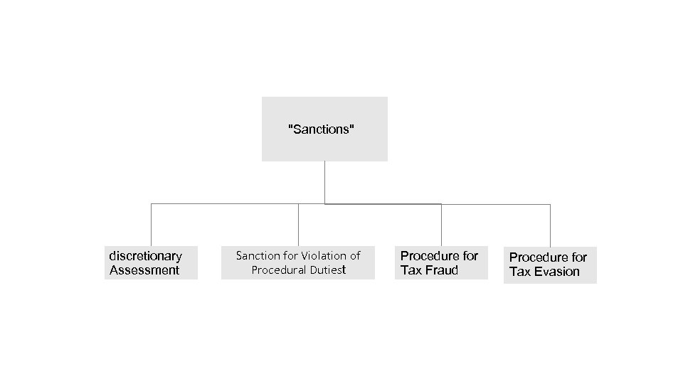 "Sanctions" discretionary Assessment Sanction for Violation of Procedural Dutiest Procedure for Tax Fraud Procedure