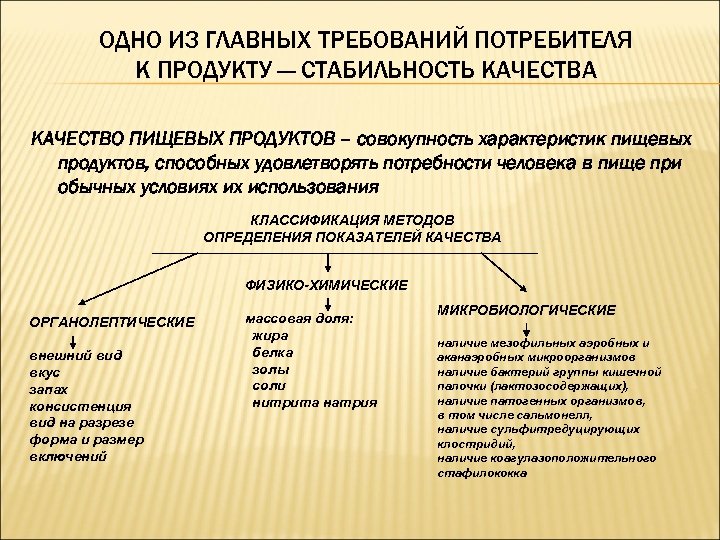 ОДНО ИЗ ГЛАВНЫХ ТРЕБОВАНИЙ ПОТРЕБИТЕЛЯ К ПРОДУКТУ — СТАБИЛЬНОСТЬ КАЧЕСТВА КАЧЕСТВО ПИЩЕВЫХ ПРОДУКТОВ –