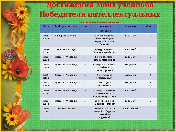 Межрегиональный конкурс это какой уровень