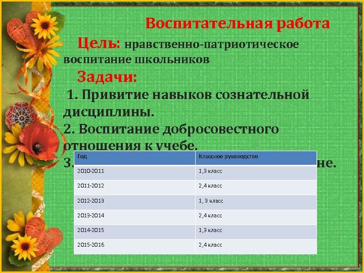 Воспитательная работа Цель: нравственно-патриотическое воспитание школьников Задачи: 1. Привитие навыков сознательной дисциплины. 2. Воспитание