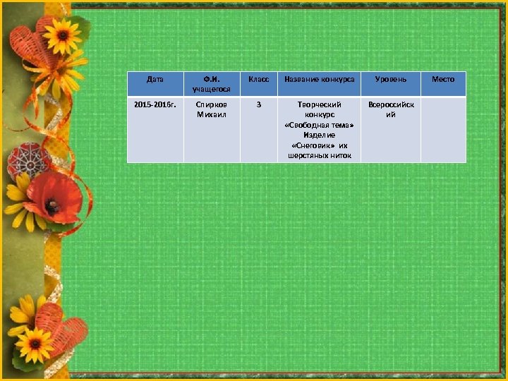 Дата Ф. И. учащегося Класс Название конкурса Уровень 2015 -2016 г. Спирков Михаил 3