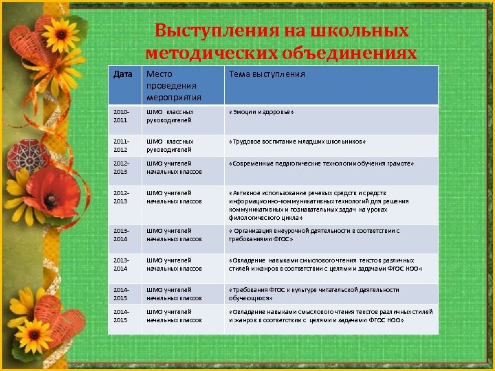 Выступление на методическом объединении