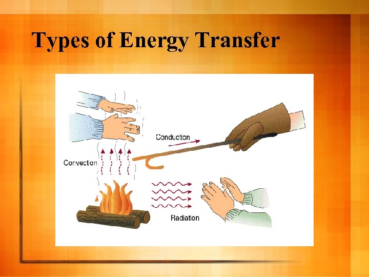 Types of Energy Transfer 
