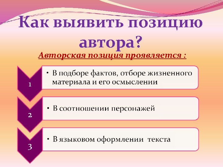 Как выявить позицию автора? Авторская позиция проявляется : 