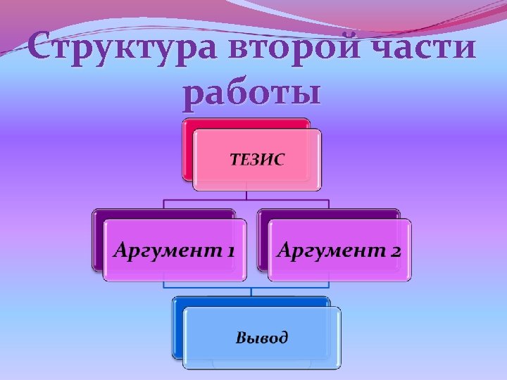 Структура второй части работы 