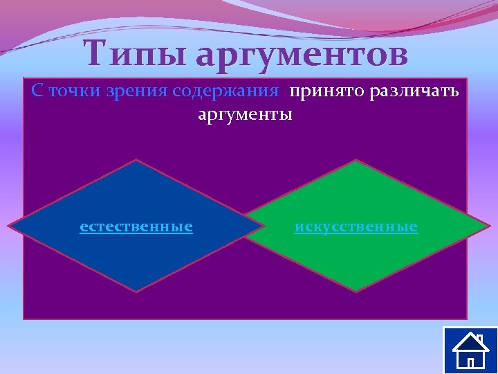 Типы аргументов По характеру связи с тезисом принято аргументы С точки зрения содержанияразличают различать