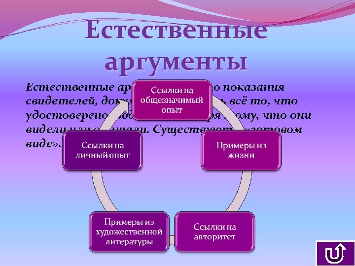 Естественные аргументы – это показания свидетелей, документы, то есть всё то, что удостоверено людьми