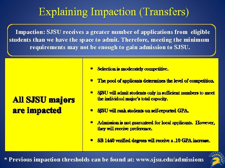 Explaining Impaction (Transfers) Impaction: SJSU receives a greater number of applications from eligible SJ