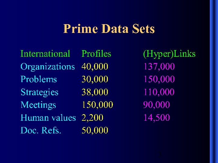 Prime Data Sets 3 