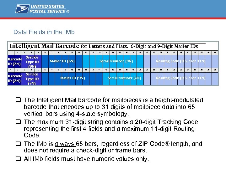 Data Fields in the IMb Intelligent Mail Barcode for Letters and Flats: 1 2