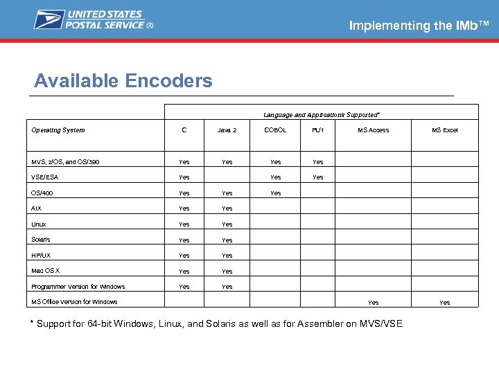 Implementing the IMb™ Available Encoders Language and Applications Supported* Operating System C Java 2