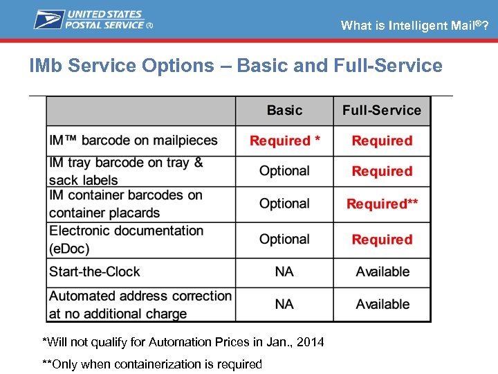 What is Intelligent Mail®? IMb Service Options – Basic and Full-Service *Will not qualify