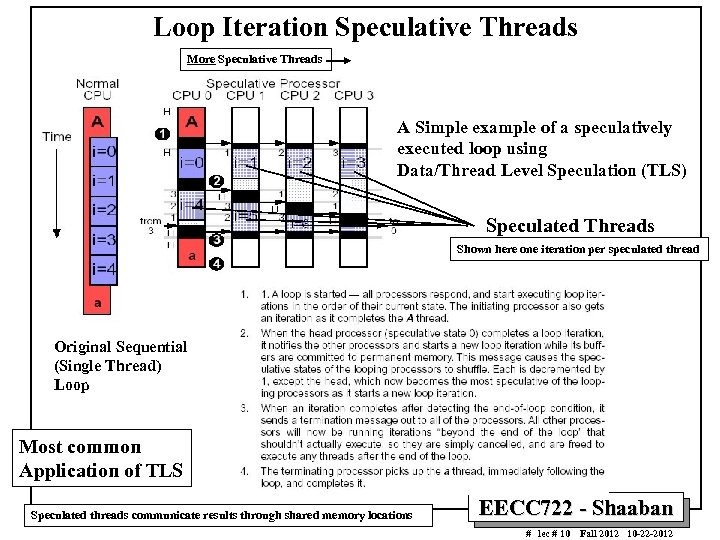 Loop Iteration Speculative Threads More Speculative Threads A Simple example of a speculatively executed