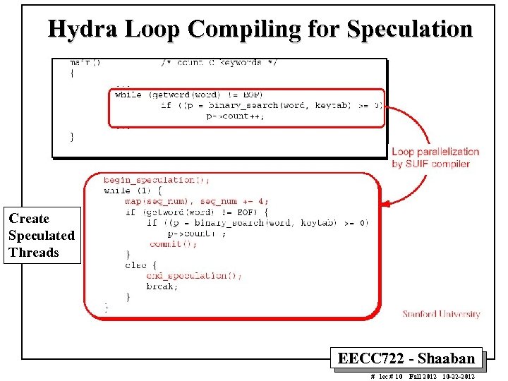 Hydra Loop Compiling for Speculation Create Speculated Threads EECC 722 - Shaaban # lec