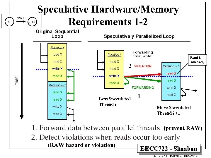 i Time i+1 Speculative Hardware/Memory Requirements 1 -2 Read is too early 2 Less