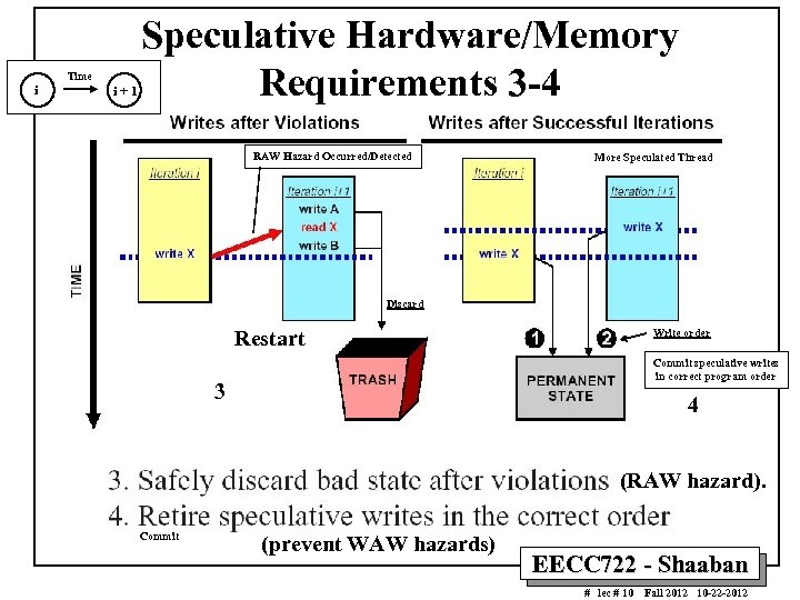 i Time i+1 Speculative Hardware/Memory Requirements 3 -4 RAW Hazard Occurred/Detected More Speculated Thread