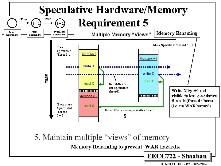 i Less Speculative Time Speculative Hardware/Memory Requirement 5 Time i+1 More Speculative i+2 Even