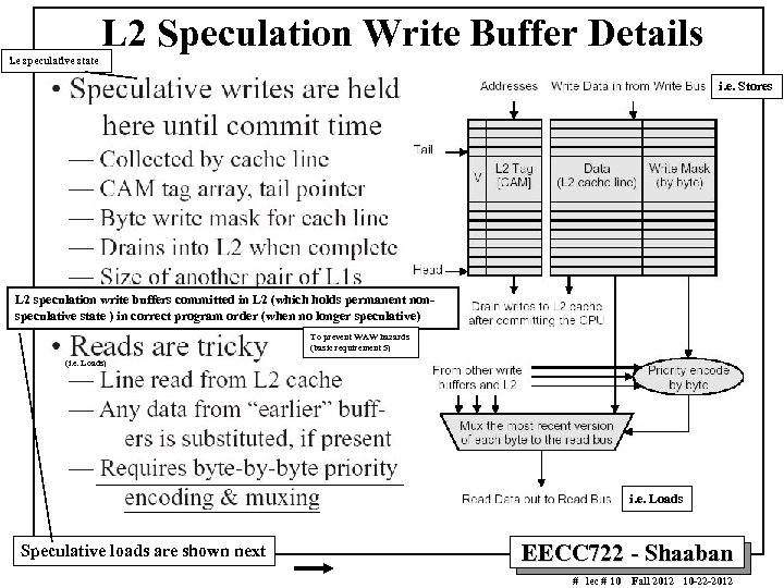 L 2 Speculation Write Buffer Details i. e speculative state i. e. Stores L