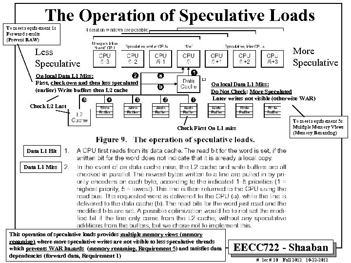 The Operation of Speculative Loads To meet requirement 1: Forward results (Prevent RAW) More