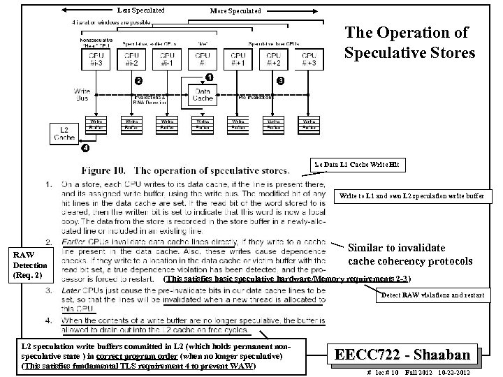 Less Speculated More Speculated The Operation of Speculative Stores i. e Data L 1