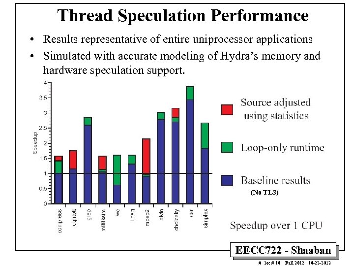 Thread Speculation Performance • Results representative of entire uniprocessor applications • Simulated with accurate