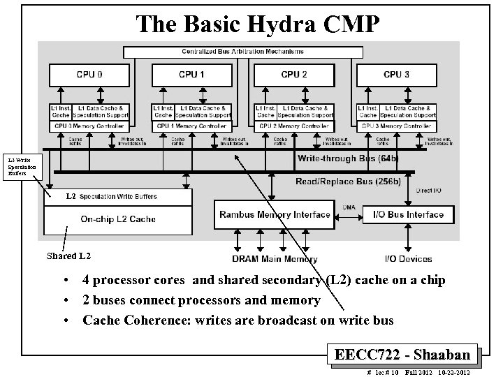 The Basic Hydra CMP L 2 Write Speculation Buffers L 2 Shared L 2