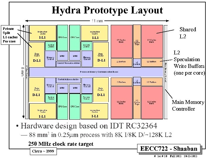 Hydra Prototype Layout Private Split L 1 caches Per core I-L 1 Shared L