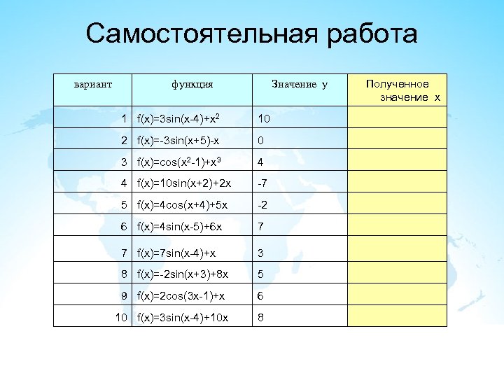 Самостоятельная работа вариант функция Значение у 1 f(x)=3 sin(x-4)+x 2 10 2 f(x)=-3 sin(x+5)-x