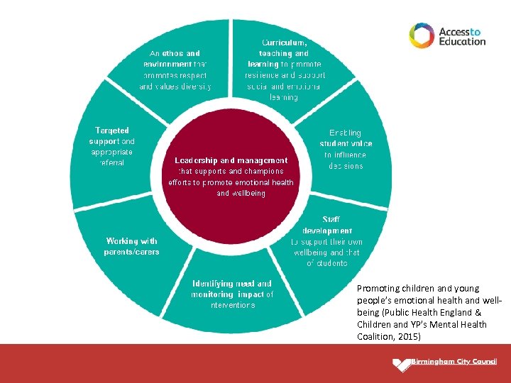 Promoting children and young people’s emotional health and wellbeing (Public Health England & Children