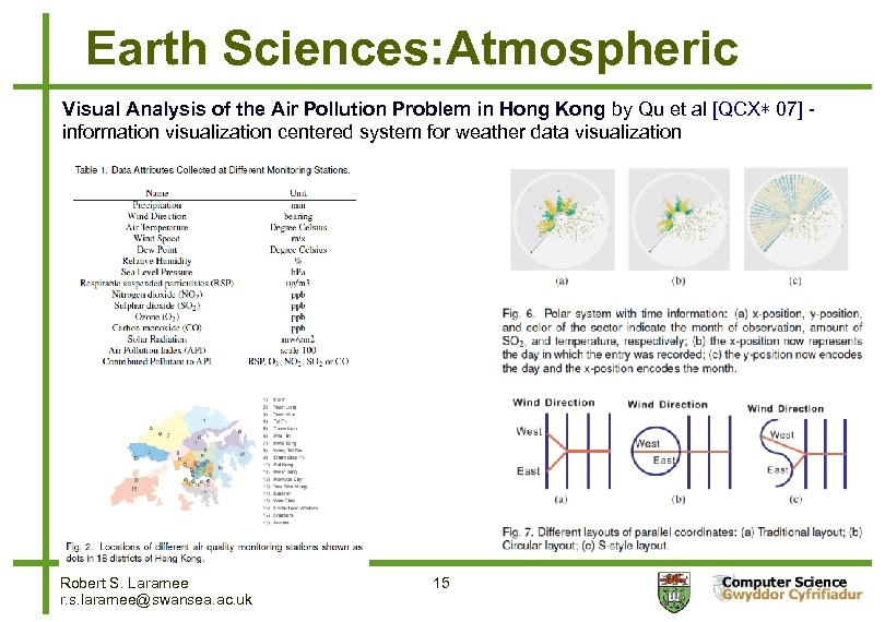 Earth Sciences: Atmospheric Visual Analysis of the Air Pollution Problem in Hong Kong by