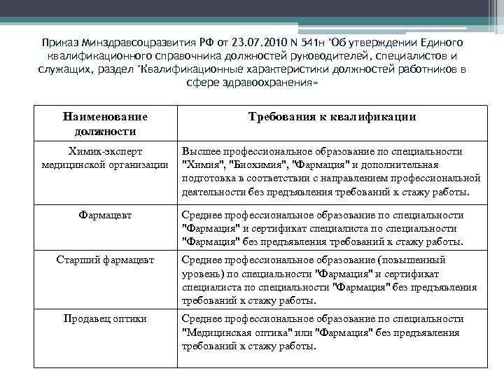 Характеристика должностей работников