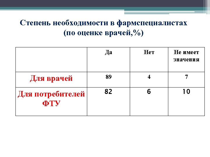 Степень необходимости. Степень необходимости товара. Расходы по степени необходимости.