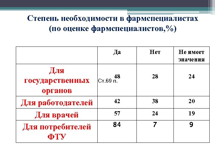 Степень необходимости