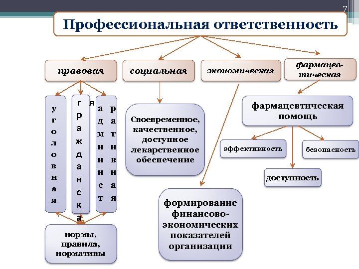 Профессиональная ответственность