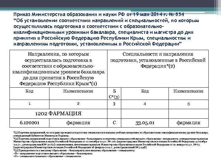 Приказ 1093