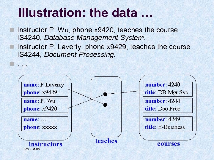 Illustration: the data … n Instructor P. Wu, phone x 9420, teaches the course