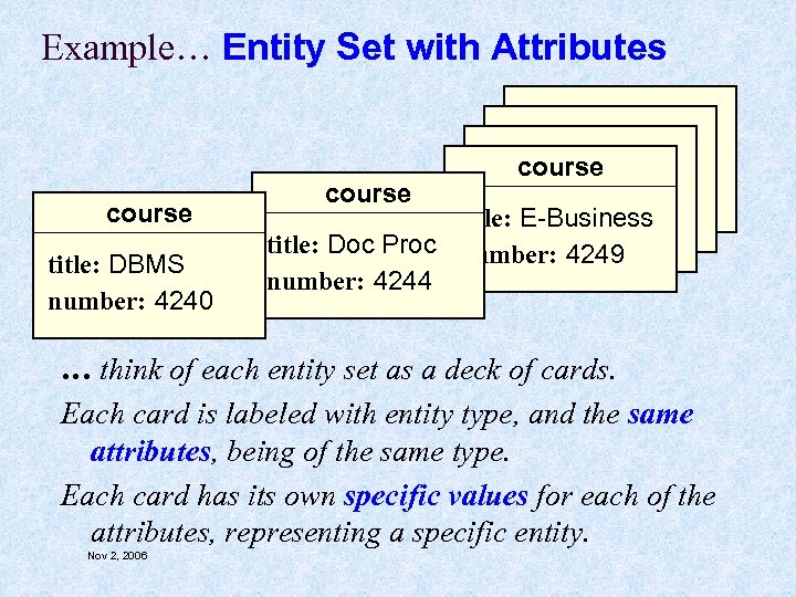 Example… Entity Set with Attributes course title: DBMS number: 4240 course title: E-Business title: