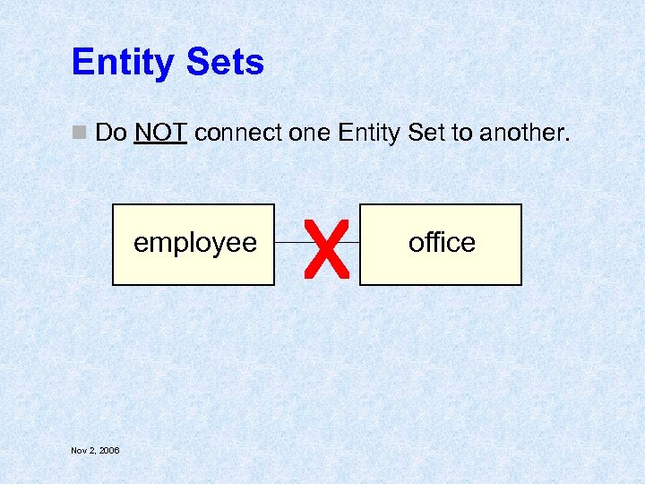 Entity Sets n Do NOT connect one Entity Set to another. employee Nov 2,