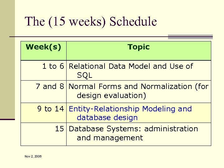 The (15 weeks) Schedule Week(s) Topic 1 to 6 Relational Data Model and Use