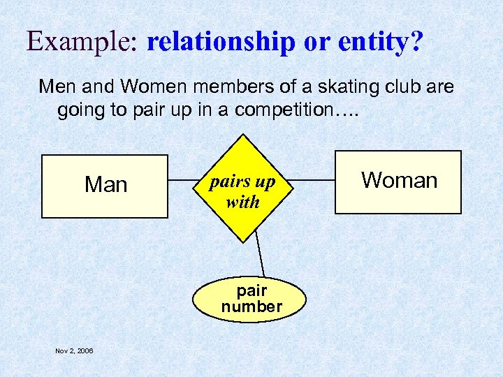 Example: relationship or entity? Men and Women members of a skating club are going