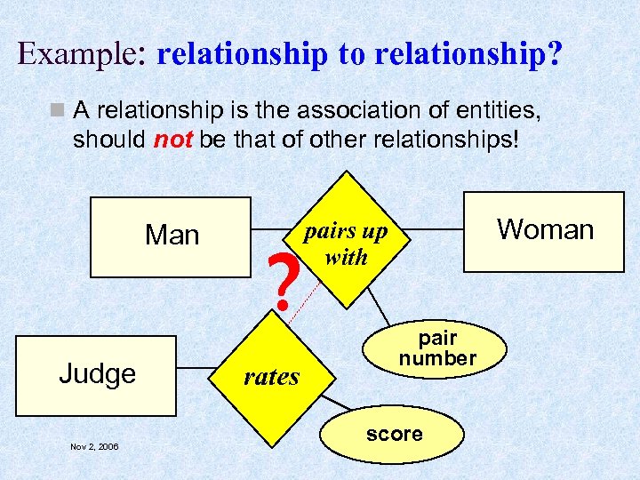 Example: relationship to relationship? n A relationship is the association of entities, should not