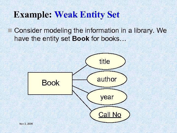 Example: Weak Entity Set n Consider modeling the information in a library. We have