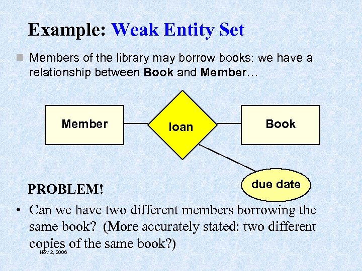 Example: Weak Entity Set n Members of the library may borrow books: we have